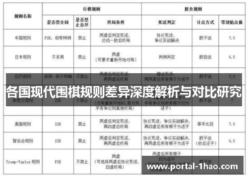 各国现代围棋规则差异深度解析与对比研究