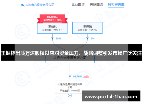 王健林出质万达股权以应对资金压力，战略调整引发市场广泛关注